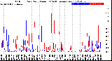 Milwaukee Weather Outdoor Rain<br>Daily Amount<br>(Past/Previous Year)