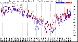 Milwaukee Weather Outdoor Temperature<br>Daily High<br>(Past/Previous Year)