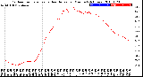 Milwaukee Weather Outdoor Temperature<br>vs Heat Index<br>per Minute<br>(24 Hours)