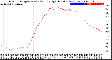 Milwaukee Weather Outdoor Temperature<br>vs Wind Chill<br>per Minute<br>(24 Hours)