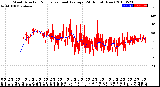 Milwaukee Weather Wind Direction<br>Normalized and Average<br>(24 Hours) (New)