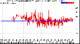 Milwaukee Weather Wind Direction<br>Normalized and Median<br>(24 Hours) (New)