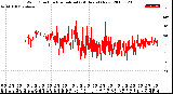 Milwaukee Weather Wind Direction<br>Normalized<br>(24 Hours) (New)