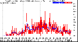 Milwaukee Weather Wind Speed<br>Actual and 10 Minute<br>Average<br>(24 Hours) (New)