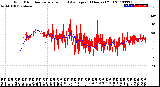 Milwaukee Weather Wind Direction<br>Normalized and Average<br>(24 Hours) (Old)