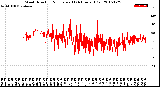 Milwaukee Weather Wind Direction<br>Normalized<br>(24 Hours) (Old)