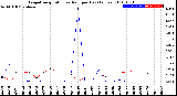 Milwaukee Weather Evapotranspiration<br>vs Rain per Day<br>(Inches)