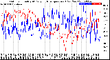 Milwaukee Weather Outdoor Humidity<br>At Daily High<br>Temperature<br>(Past Year)