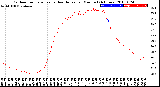 Milwaukee Weather Outdoor Temperature<br>vs Heat Index<br>per Minute<br>(24 Hours)