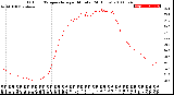 Milwaukee Weather Outdoor Temperature<br>per Minute<br>(24 Hours)