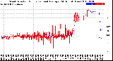 Milwaukee Weather Wind Direction<br>Normalized and Average<br>(24 Hours) (New)