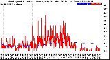 Milwaukee Weather Wind Speed<br>Actual and Average<br>by Minute<br>(24 Hours) (New)