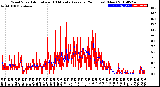 Milwaukee Weather Wind Speed<br>Actual and 10 Minute<br>Average<br>(24 Hours) (New)