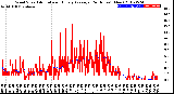 Milwaukee Weather Wind Speed<br>Actual and Hourly<br>Average<br>(24 Hours) (New)