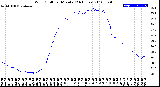 Milwaukee Weather Wind Chill<br>per Minute<br>(24 Hours)