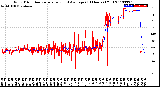 Milwaukee Weather Wind Direction<br>Normalized and Average<br>(24 Hours) (Old)