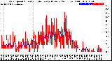 Milwaukee Weather Wind Speed<br>Actual and Median<br>by Minute<br>(24 Hours) (Old)