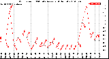 Milwaukee Weather Wind Speed<br>10 Minute Average<br>(4 Hours)