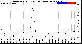 Milwaukee Weather Evapotranspiration<br>vs Rain per Day<br>(Inches)