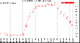 Milwaukee Weather Heat Index<br>(24 Hours)