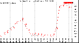 Milwaukee Weather Outdoor Humidity<br>(24 Hours)