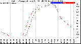 Milwaukee Weather Outdoor Temperature<br>vs Wind Chill<br>(24 Hours)