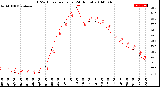 Milwaukee Weather THSW Index<br>per Hour<br>(24 Hours)