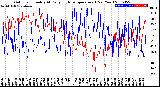 Milwaukee Weather Outdoor Humidity<br>At Daily High<br>Temperature<br>(Past Year)