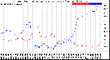 Milwaukee Weather Outdoor Humidity<br>vs Temperature<br>Every 5 Minutes