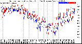 Milwaukee Weather Outdoor Temperature<br>Daily High<br>(Past/Previous Year)