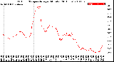 Milwaukee Weather Outdoor Temperature<br>per Minute<br>(24 Hours)