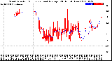 Milwaukee Weather Wind Direction<br>Normalized and Average<br>(24 Hours) (New)