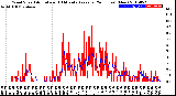 Milwaukee Weather Wind Speed<br>Actual and 10 Minute<br>Average<br>(24 Hours) (New)