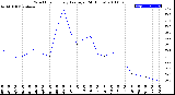 Milwaukee Weather Wind Chill<br>Hourly Average<br>(24 Hours)