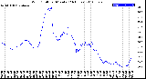 Milwaukee Weather Wind Chill<br>per Minute<br>(24 Hours)