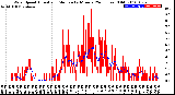 Milwaukee Weather Wind Speed<br>Actual and Median<br>by Minute<br>(24 Hours) (Old)