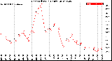 Milwaukee Weather Heat Index<br>(24 Hours)