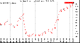 Milwaukee Weather Outdoor Humidity<br>(24 Hours)