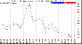 Milwaukee Weather Outdoor Temperature<br>vs Heat Index<br>(24 Hours)