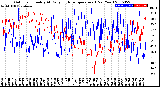 Milwaukee Weather Outdoor Humidity<br>At Daily High<br>Temperature<br>(Past Year)