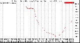 Milwaukee Weather Outdoor Humidity<br>Every 5 Minutes<br>(24 Hours)