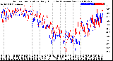 Milwaukee Weather Outdoor Temperature<br>Daily High<br>(Past/Previous Year)