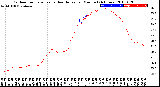 Milwaukee Weather Outdoor Temperature<br>vs Heat Index<br>per Minute<br>(24 Hours)