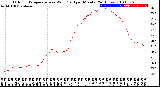 Milwaukee Weather Outdoor Temperature<br>vs Wind Chill<br>per Minute<br>(24 Hours)