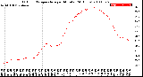 Milwaukee Weather Outdoor Temperature<br>per Minute<br>(24 Hours)