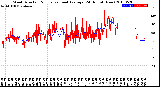 Milwaukee Weather Wind Direction<br>Normalized and Average<br>(24 Hours) (New)