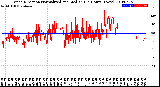 Milwaukee Weather Wind Direction<br>Normalized and Median<br>(24 Hours) (New)