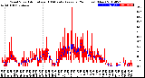 Milwaukee Weather Wind Speed<br>Actual and 10 Minute<br>Average<br>(24 Hours) (New)