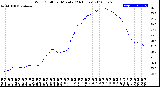 Milwaukee Weather Wind Chill<br>per Minute<br>(24 Hours)