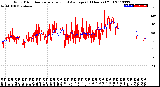 Milwaukee Weather Wind Direction<br>Normalized and Average<br>(24 Hours) (Old)